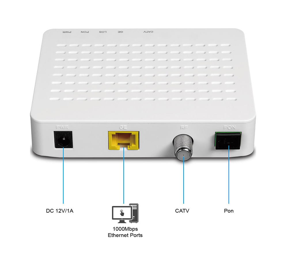 1GE GPon ONU CATV